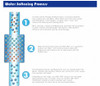 WetSpot Super Portable Water Softener